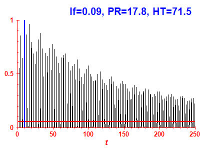Survival probability
